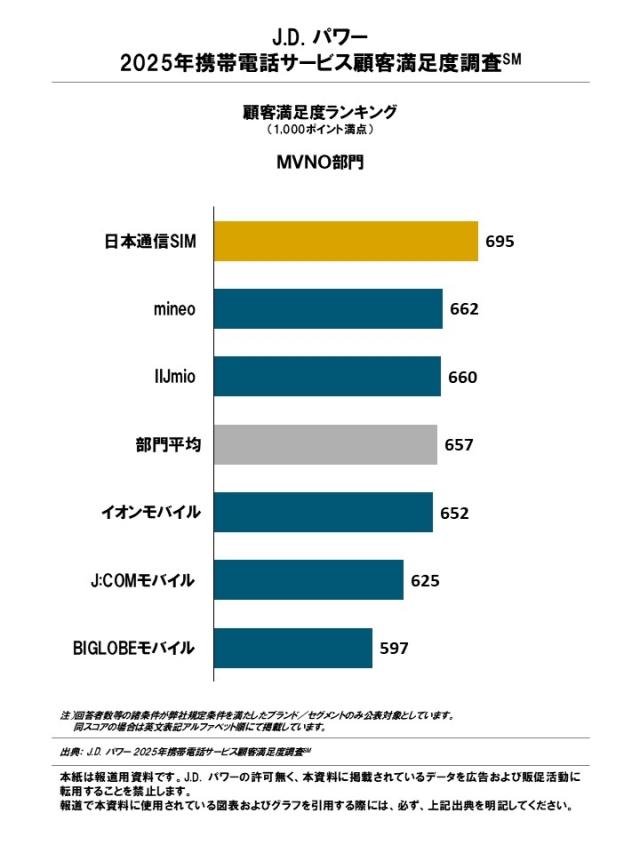 2025_Japan_MobilePhone_Rankingchart3