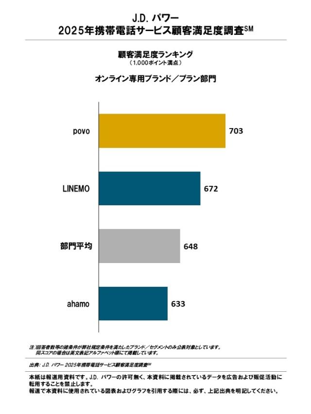 2025_Japan_MobilePhone_Rankingchart4
