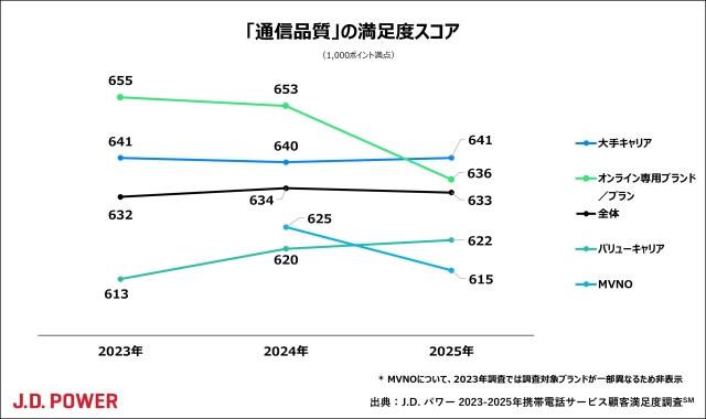 2025_Japan_MobilePhone_chart1