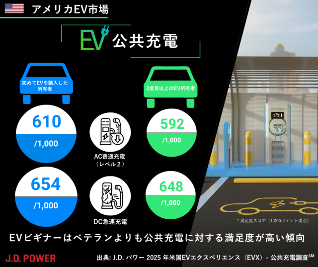 2025_US EVX-公共充電_EV初心者オーナーVSベテランEVオーナー