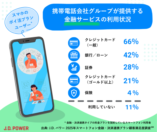 2025ポイ活_金融サービスの利用状況
