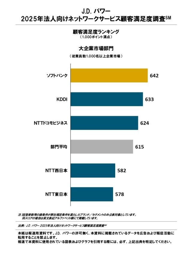2025_BizNW_Rankingchart1