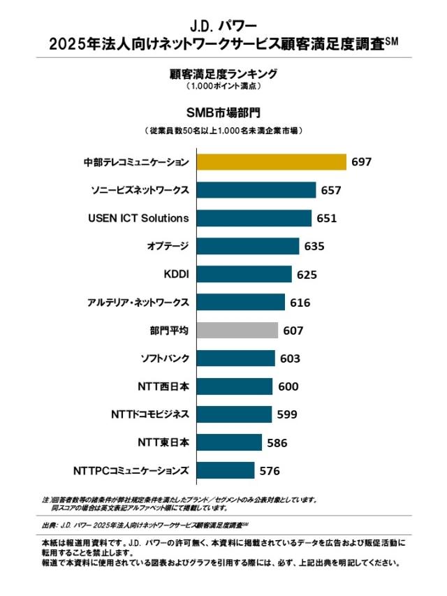 2025_BizNW_Rankingchart2