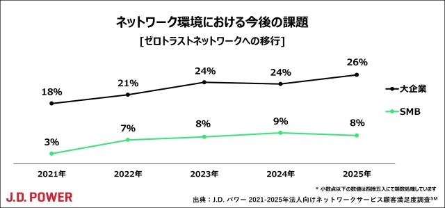 2025_BizNW_chart