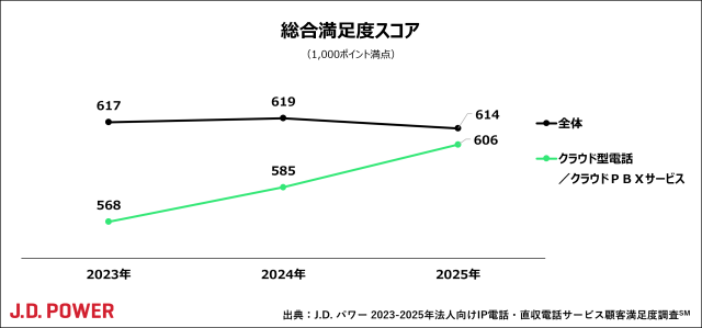2025_IPDL_Phone_chart1