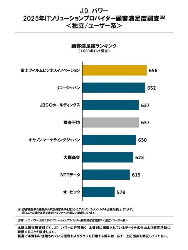 2025_IT_Solution_Rankingchart