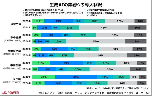2025_IT_Solution_chart1