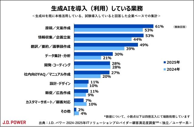 2025_IT_Solution_chart2