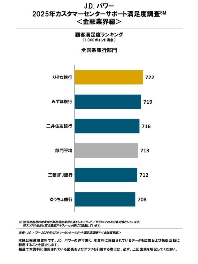 2025_JP_Customer Center Support_Rankingchart1