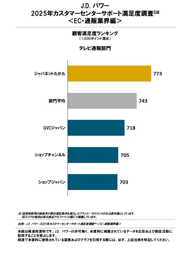 2025_JP_Customer Center Support_Rankingchart10