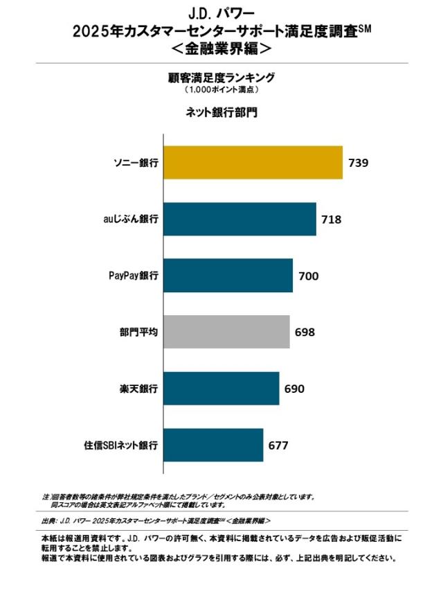 2025_JP_Customer Center Support_Rankingchart2