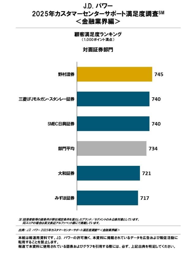 2025_JP_Customer Center Support_Rankingchart3