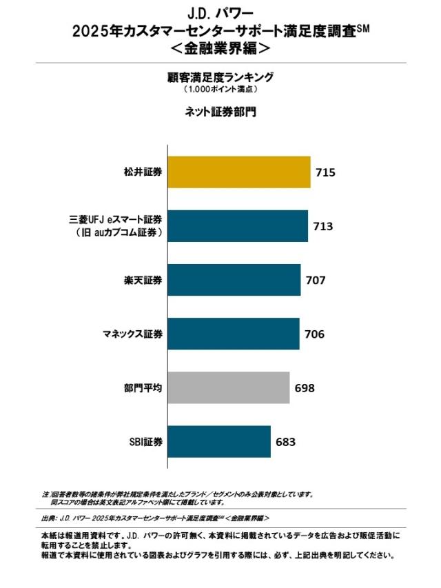 2025_JP_Customer Center Support_Rankingchart4