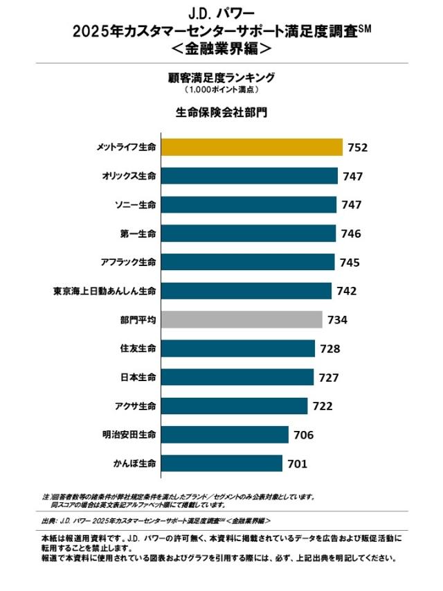 2025_JP_Customer Center Support_Rankingchart5