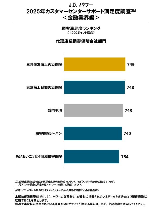 2025_JP_Customer Center Support_Rankingchart6