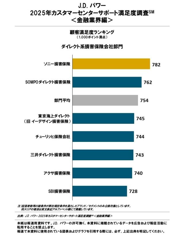 2025_JP_Customer Center Support_Rankingchart7
