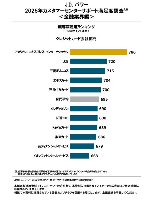 2025_JP_Customer Center Support_Rankingchart8