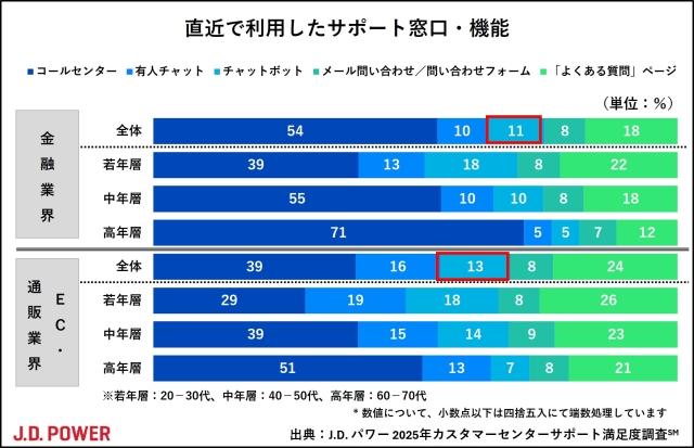 2025_JP_Customer Center Support_chart1