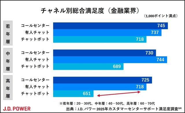 2025_JP_Customer Center Support_chart2