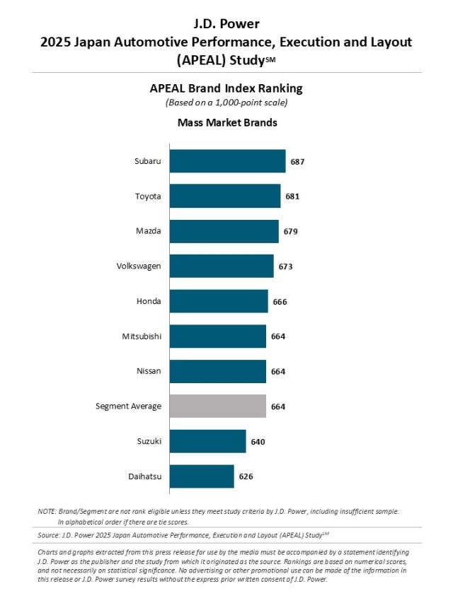 2025_Japan_APEAL_Rankingchart_E1