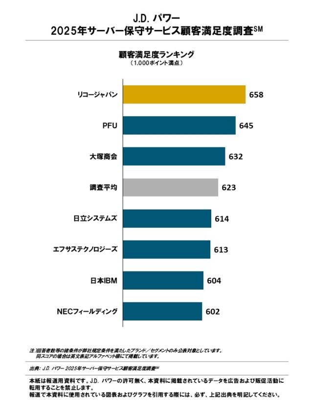 2025_Japan_Server_Maintenance_Rankingchart