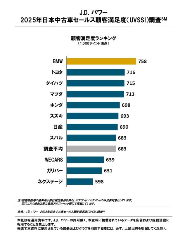 2025_Japan_UVSSI_Rankingchart_J