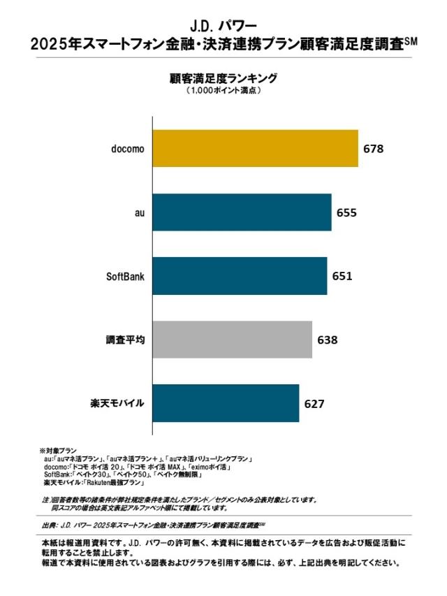 2025_Japan_Wireless_Finance_Rankingchart