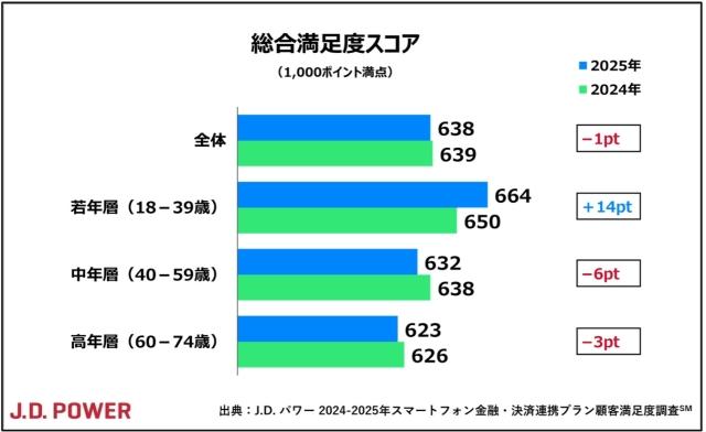 2025_Japan_Wireless_Finance_chart1