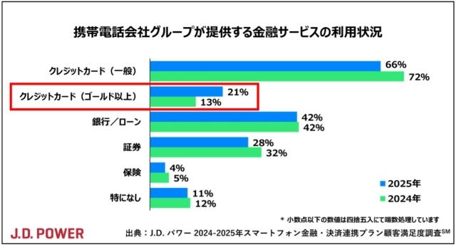 2025_Japan_Wireless_Finance_chart2