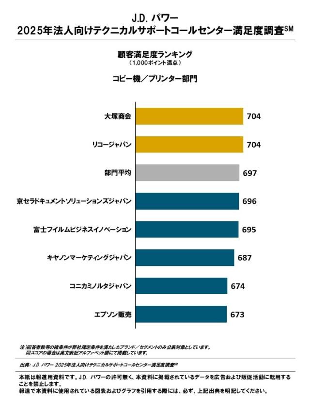 2025_B2B_CallCenter_Rankingchart3