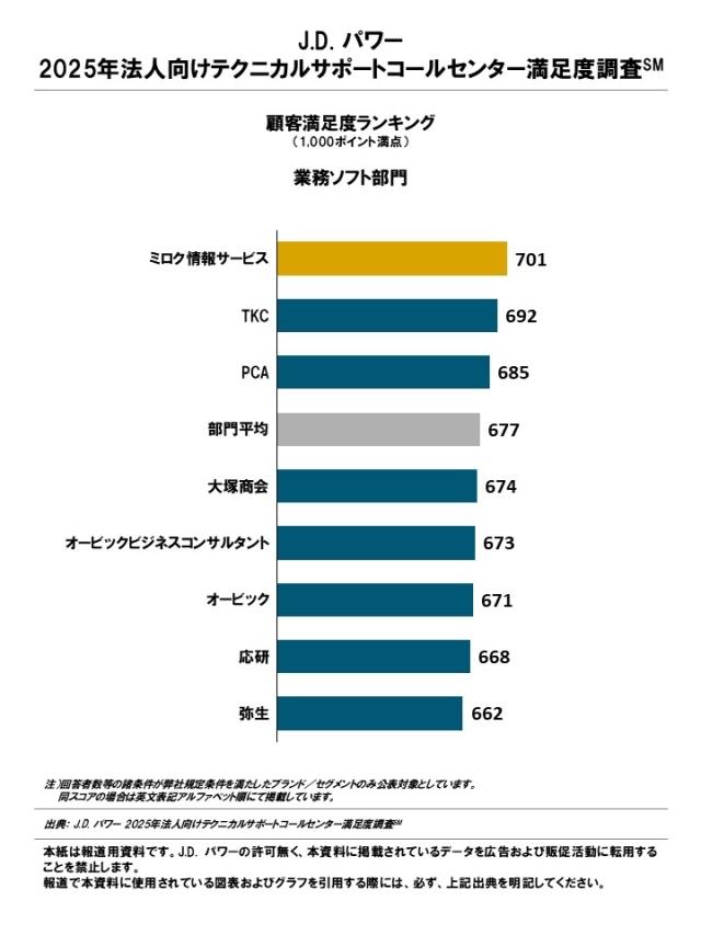 2025_B2B_CallCenter_Rankingchart4