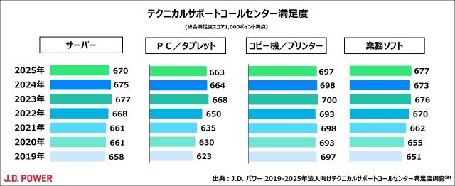 2025_B2B_CallCenter_chart１