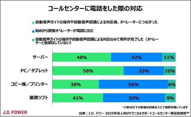 2025_B2B_CallCenter_chart２
