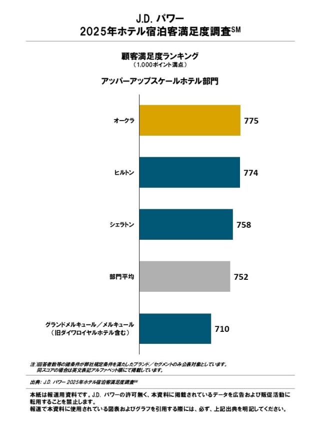 2025_Hotel GSI_Rnkingchart1