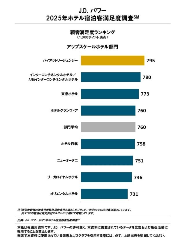 2025_Hotel GSI_Rnkingchart2