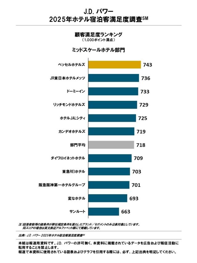 2025_Hotel GSI_Rnkingchart4