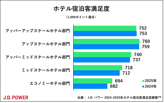 2025_Hotel GSI_chart1