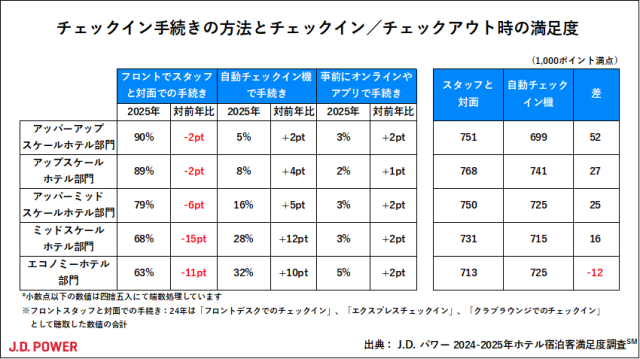 2025_Hotel GSI_chart2