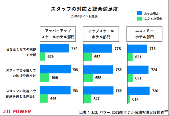 2025_Hotel GSI_chart3