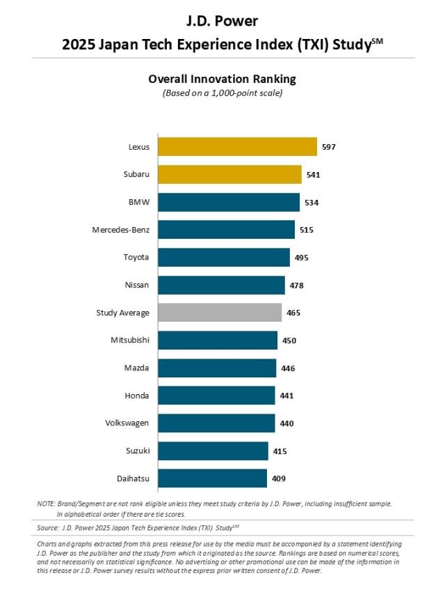 2025_Japan_TXI_Rankingchart_E
