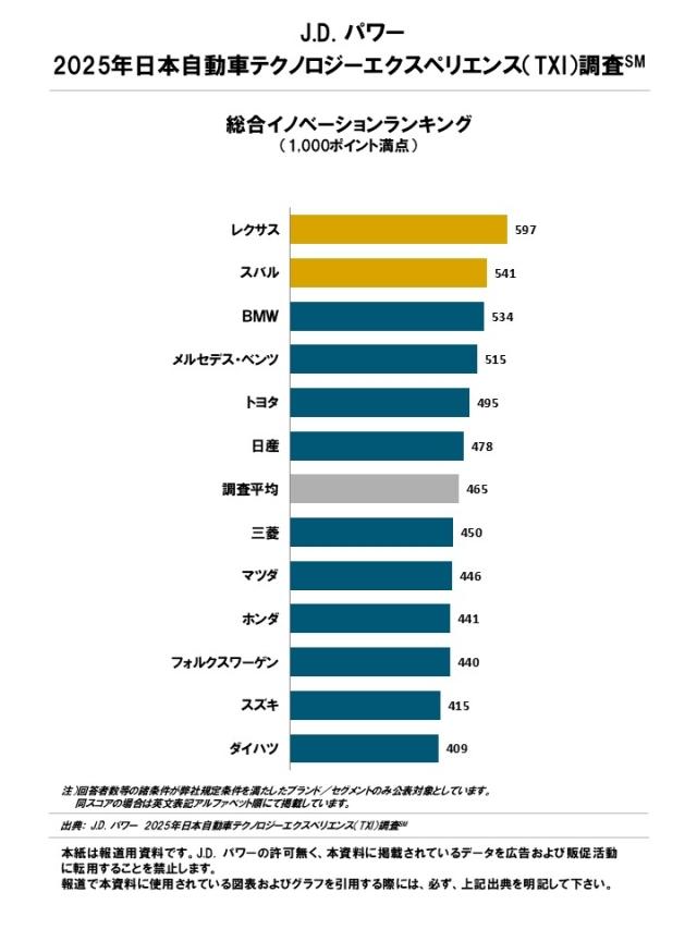 2025_Japan_TXI_Rankingchart_J
