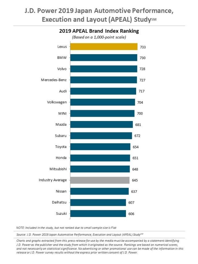 2019 APEAL Brand Index Ranking