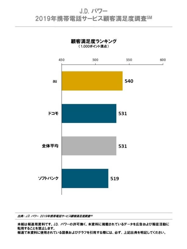 2019 japan mobilephone rankingchart