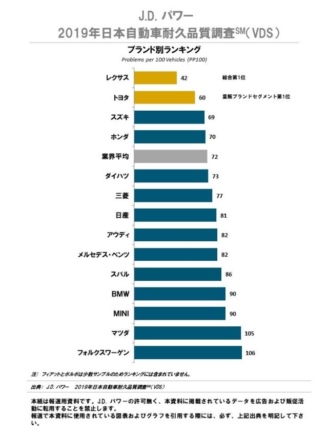2019 Japan VDS Chart1 jp