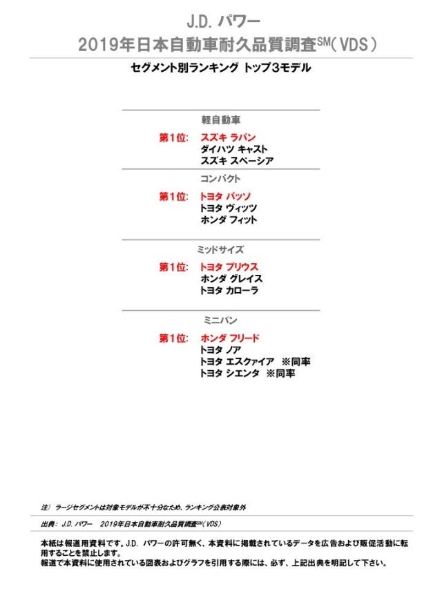 2019 Japan VDS Chart2 jp