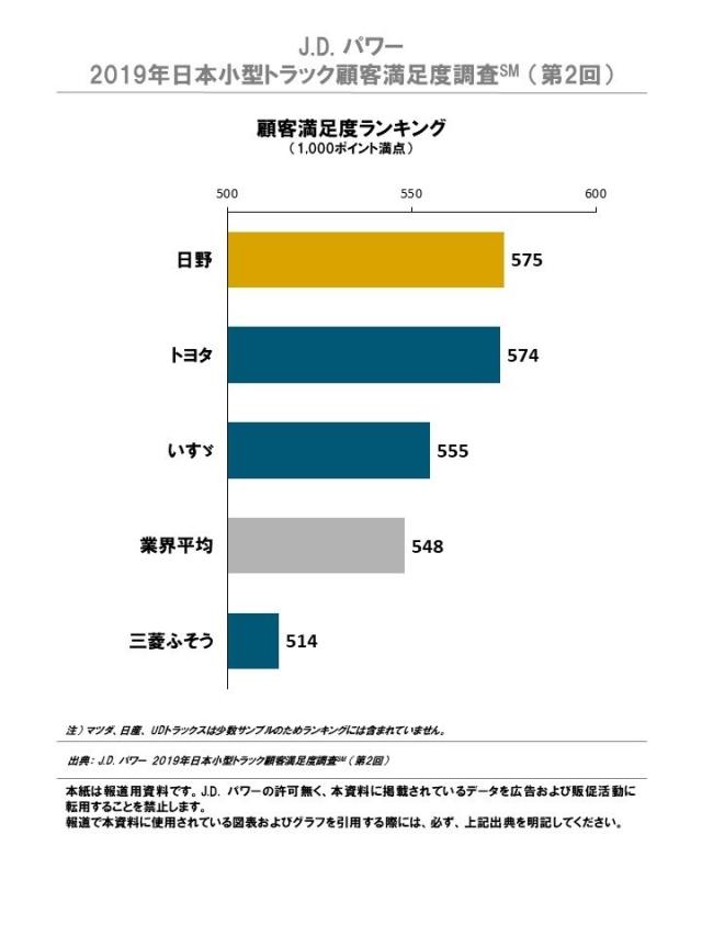 2019_Japan Light-duty truck chart wave2_jp