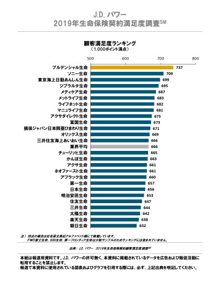 2019JP_LIS_Ranking Chart_1