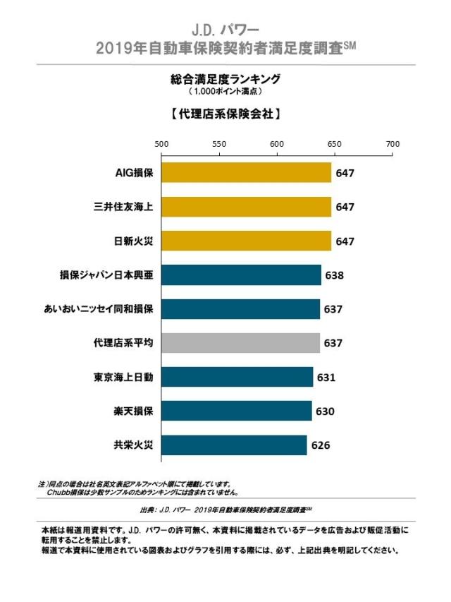 2019_AIS_Contract_Ranking_Chart1