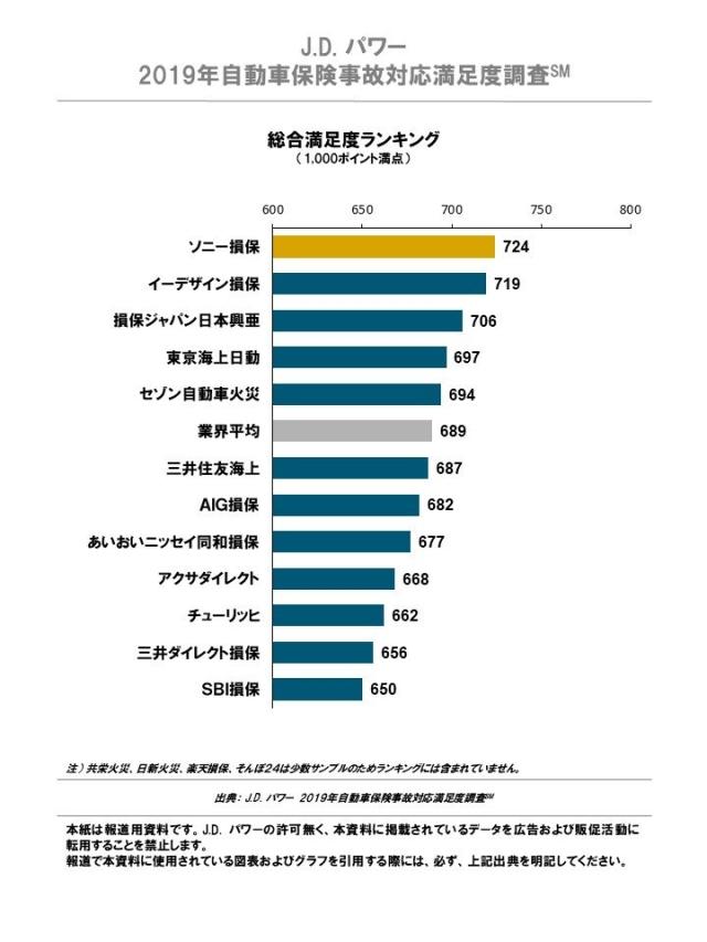 2019_JP_AIS_Rnaking Chart