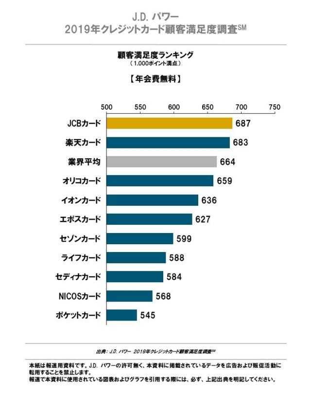 chart 4